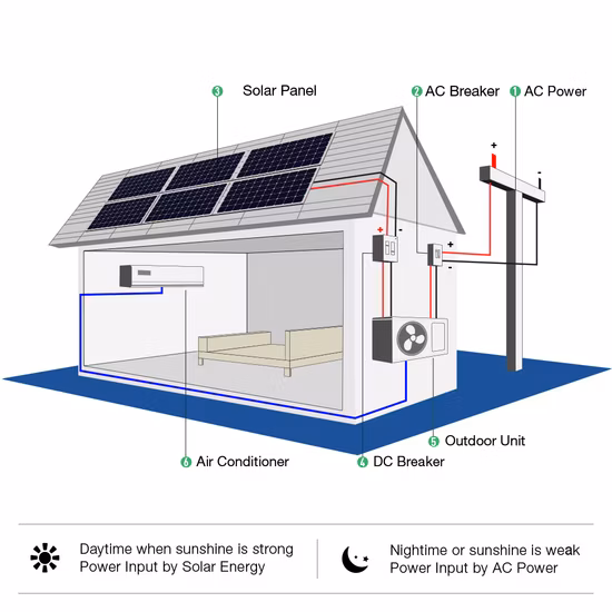 Inverter Hybrid Solar Ceiling Cassette Type Energy-Saving Air Conditioner 24000BTU