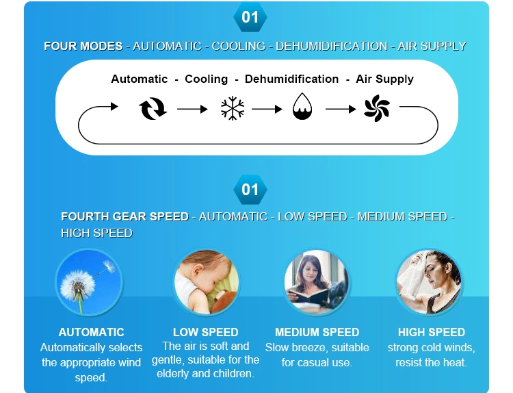 Low Noise Mini Portable Air Conditioner for Bus