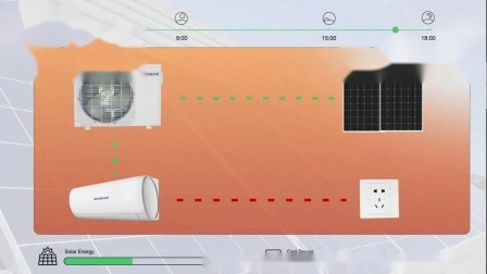 Ar condicionado solar de alta eficiência 9000BTU com condicionador de ar compressor Gmcc