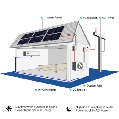 Condicionador de ar solar dividido na parede do inversor 18000BTU DC para uso doméstico